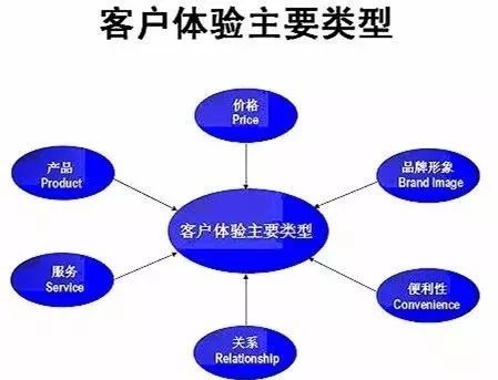 重塑門面，煥新商機(jī) 以卓越店面形象驅(qū)動(dòng)市場(chǎng)營(yíng)銷增長(zhǎng)